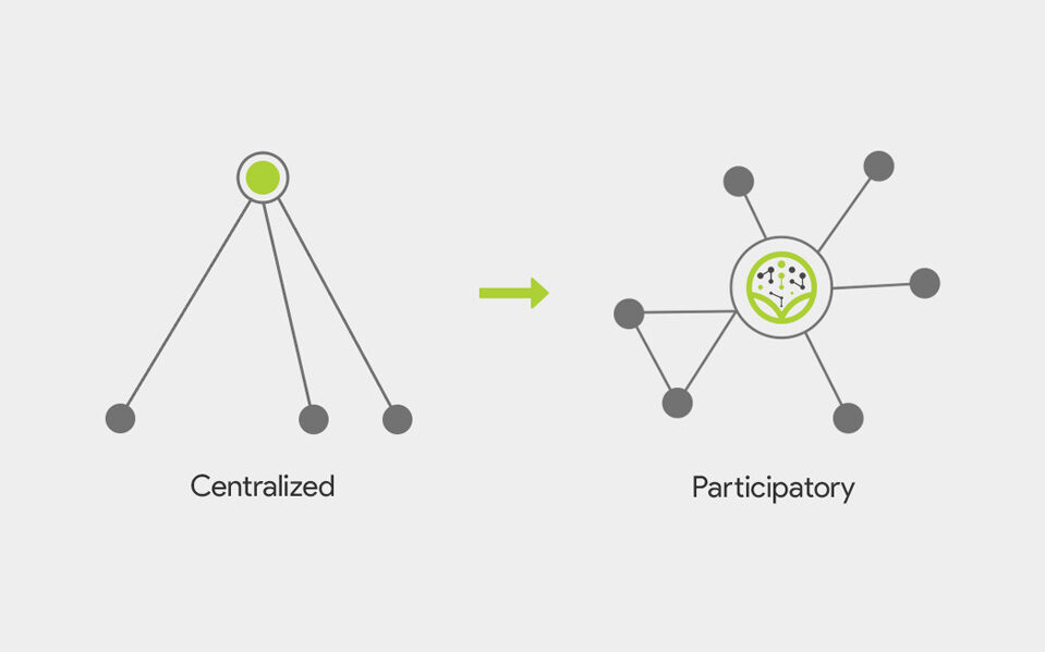 Centralized vs participatory agriculture