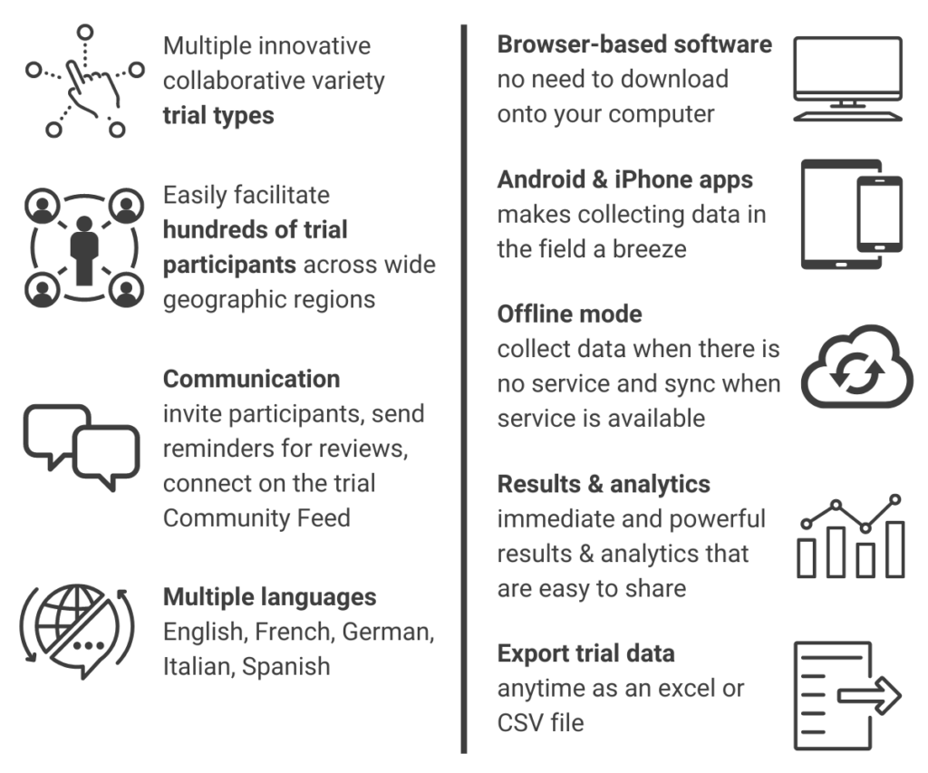 Multiple innovative collaborative variety trial types
Easily facilitate hundreds of trial participants across geography 
Communication – invite participants, send reminders for reviews, connection to Community Feed where trial participants can ask questions 
Multiple Languages – English, French, German, Italian, Spanish
Browser-Based Software – no need to download onto your computer 
Android and iPhone/iPad Apps – makes collecting data in the field a breeze
Offline Mode – collect data when there is no service and sync when service is available 
Results & Analytics – immediate and powerful analytics that are easy to share 
Export Data – anytime as an excel or CSV file